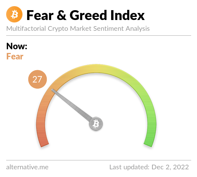 Bitcoin Fear & Greed Index