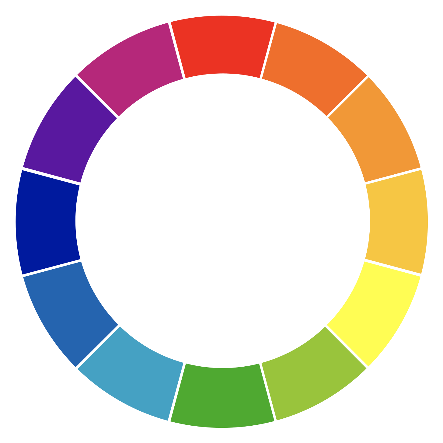 A color wheel that is represented by two circles, the smaller one is enclosed by a larger circle. The area between the circles is fenced off into sections, each displaying the colors of the rainbow.