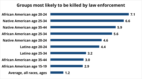 Who Are Police Killing? — Center on Juvenile and Criminal Justice
