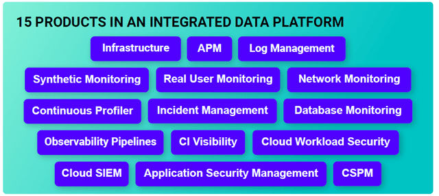 Overview showing 15 products in an integrated Data Platform