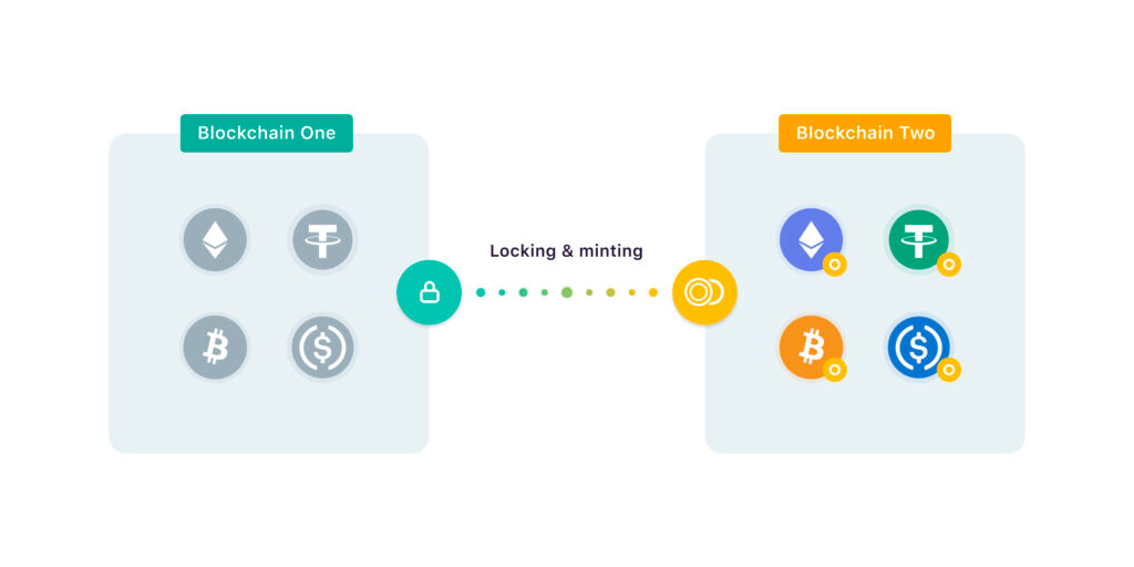 Two Blockchains Connected, Transfering Data