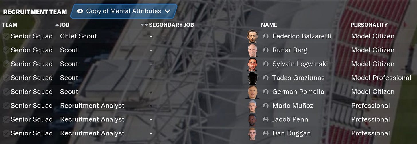 Football Manager 2021 Scouting Team