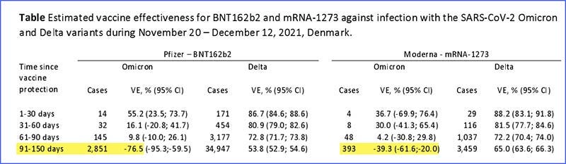 pfizer moderna negative effectiveness