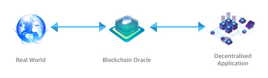 Blockchain Oracles