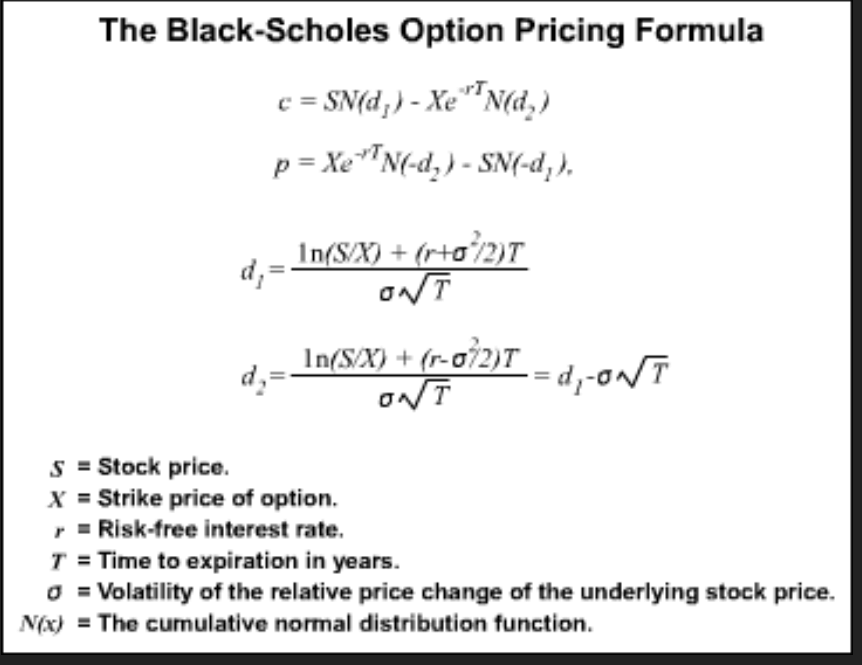 Black-Scholes Option Formula