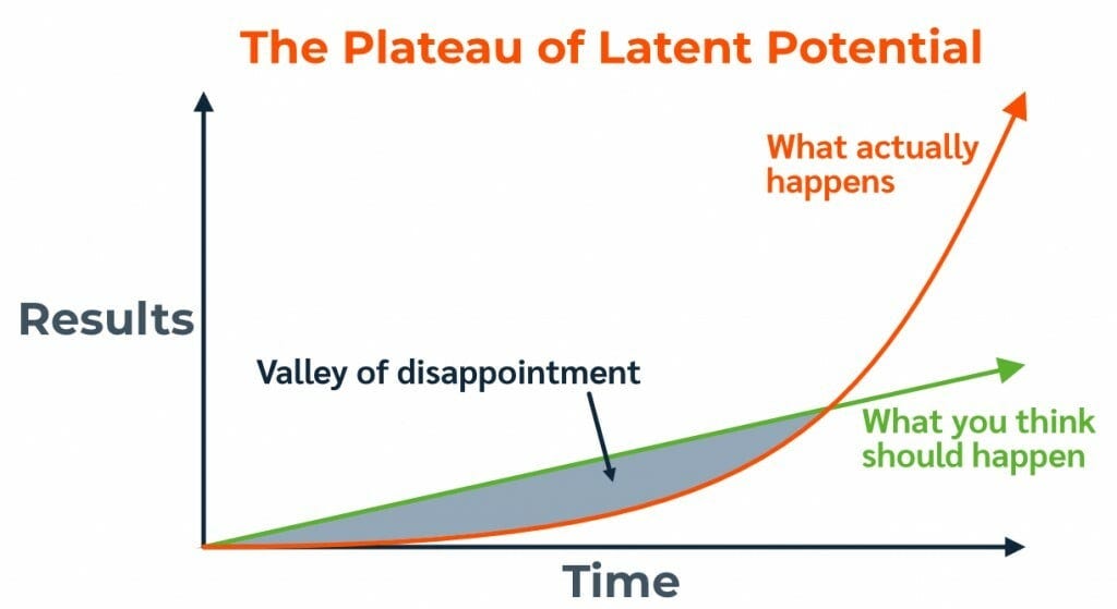 The Valley of Disappointment | Psychology for Educators [And More]