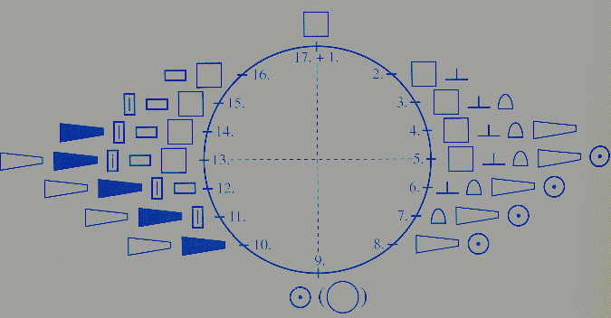 Stockhausen - Zyklus score page