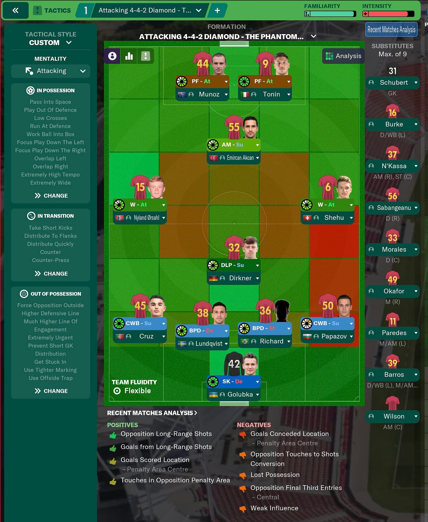 Football Manager 2021 Tactics