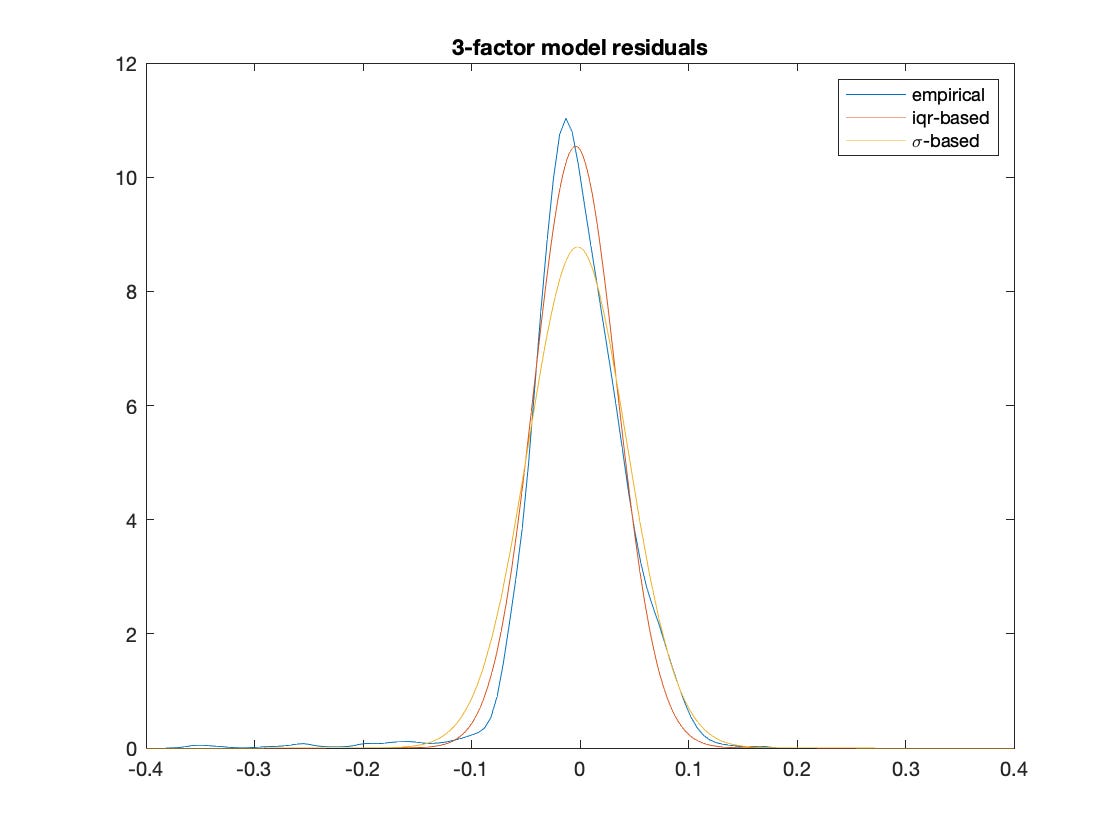 3-factor-model-residuals.png