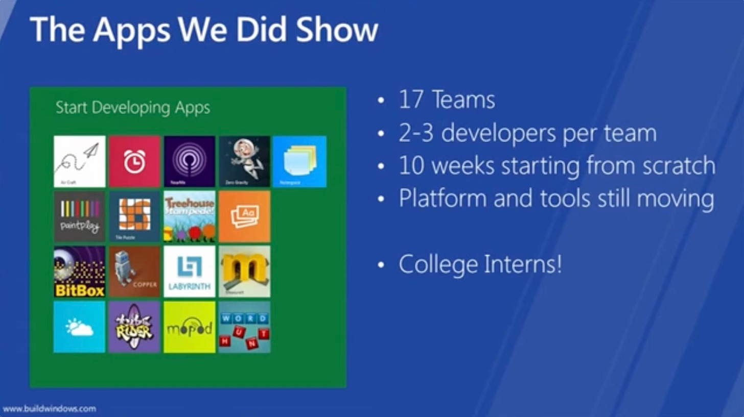 17 teams, 2-3 people each, 10 weeks, platform and tools still moving, college interns. "The Apps We Did Show"