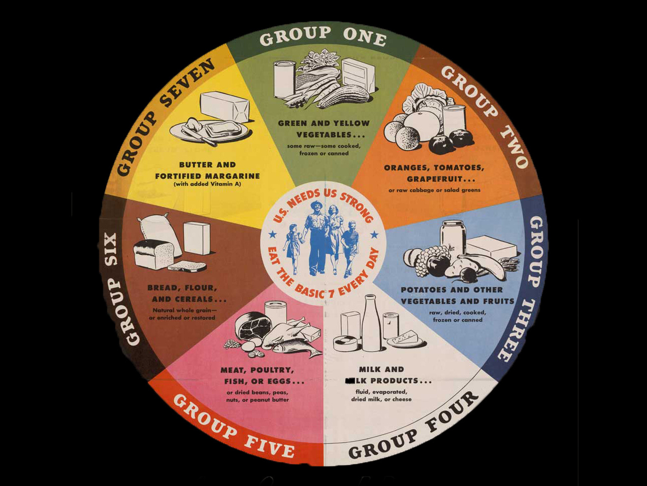 basic seven wheel image from USDA