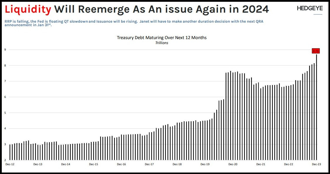 Chart: treasury debt maturing over the next 12 months, by day