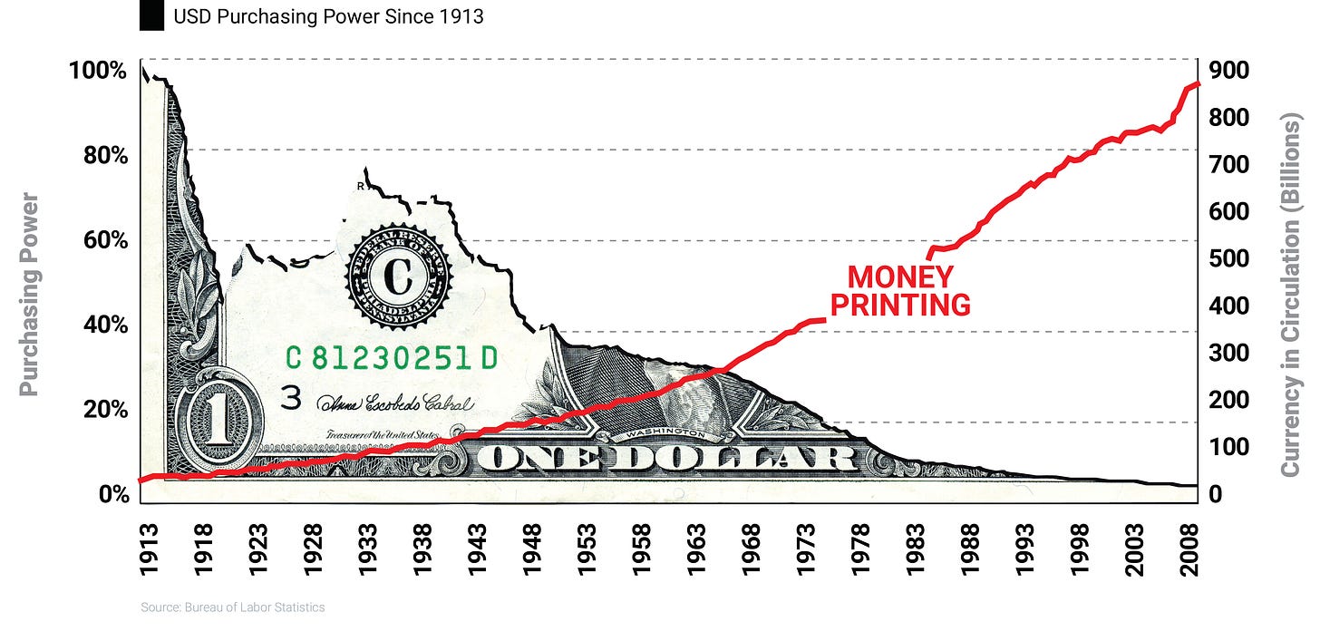 Devaluación del dinero fíat