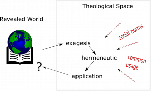 theologicalsemantics