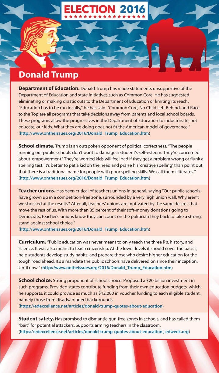 donald trump on issues infographic