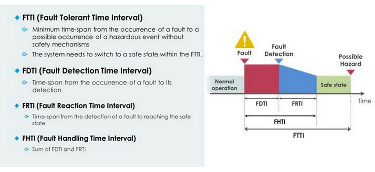 schema sicurezza guida autonoma