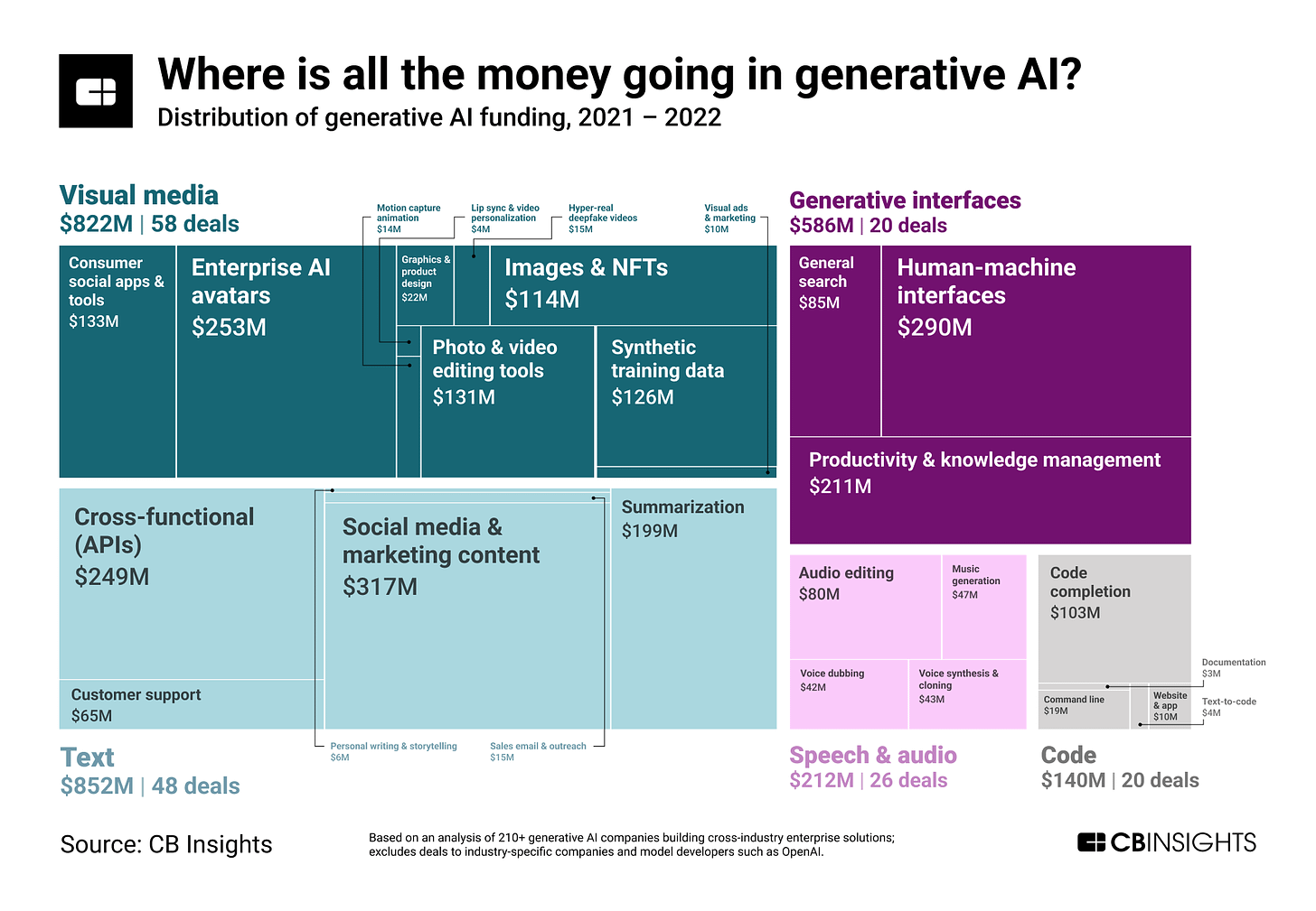 The generative AI landscape: Top startups, venture capital firms, and more