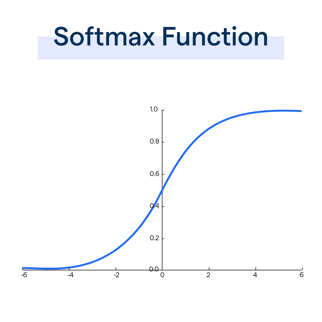 Softmax Function: Advantages and Applications | BotPenguin