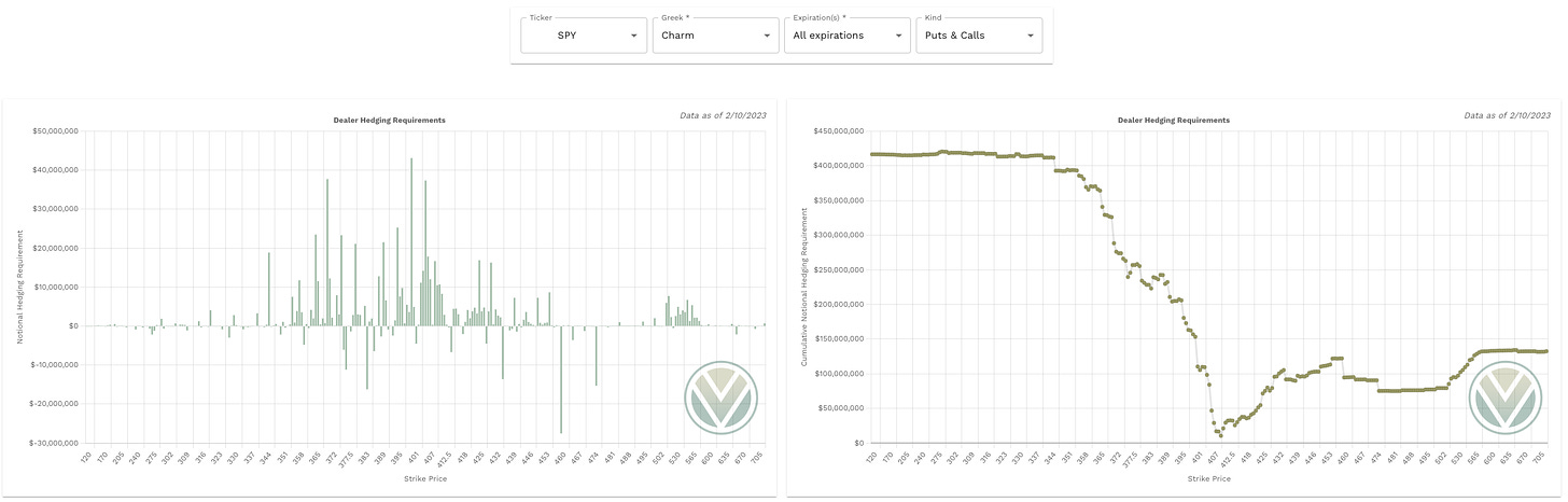 SPY Charm Data from vol.land