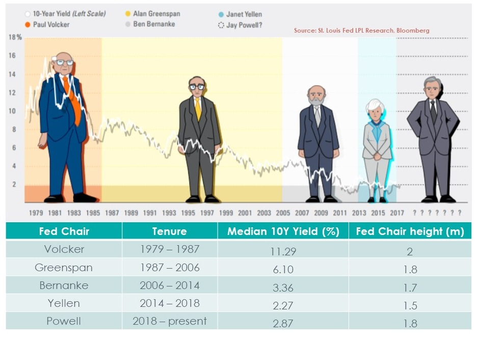 Spurious Correlations & Interest Rates - Tacit Investment Management