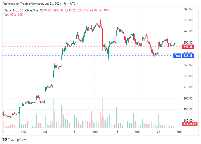 TradingView chart