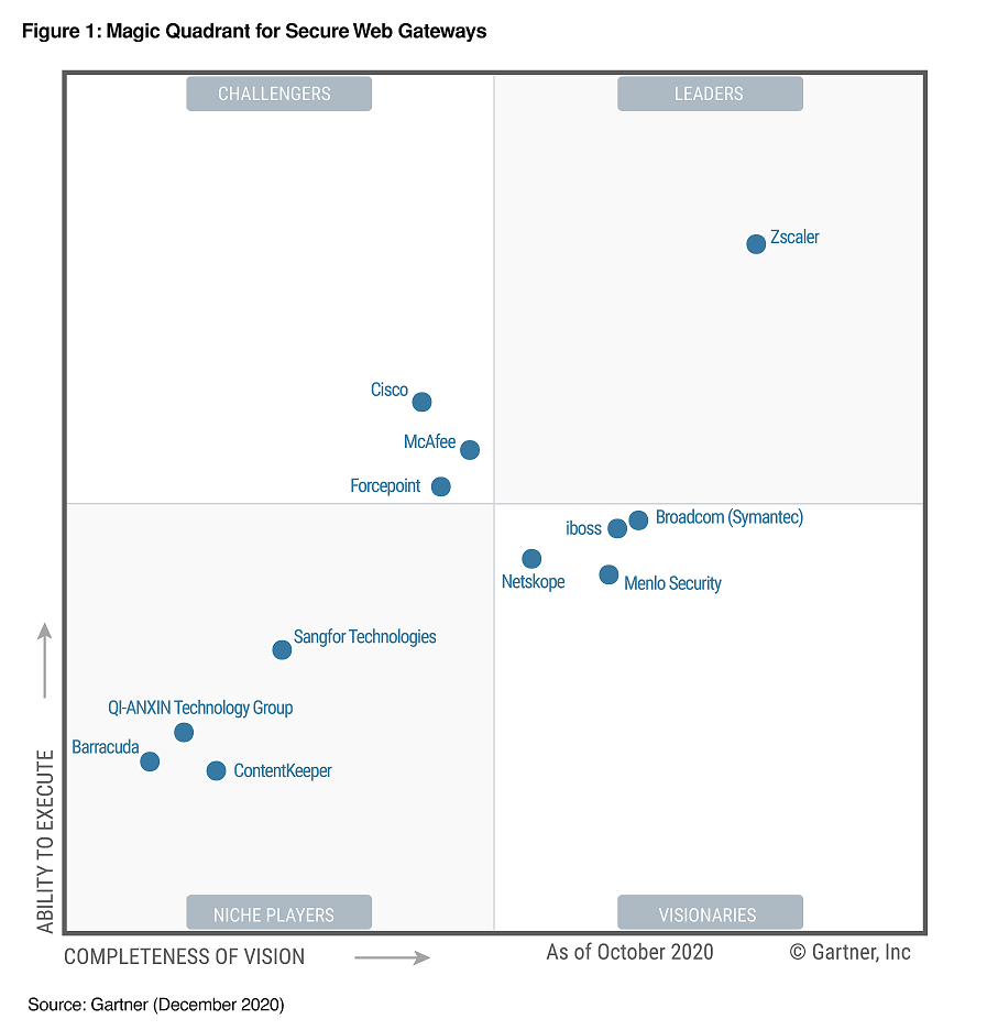 Zscaler: The Only Gartner Magic Quadrant Leader for Secure ...