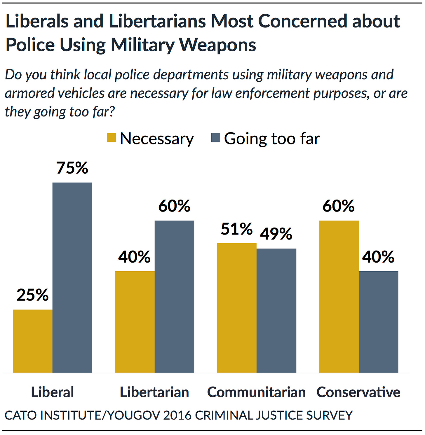 Policing in America: Understanding Public Attitudes toward the Police.  Results from a National Survey | Cato Institute