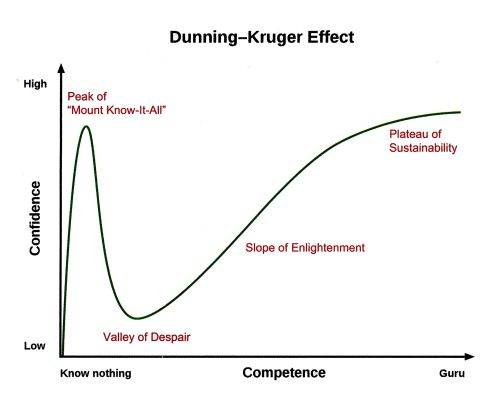 Getting Past the Know-It-All Stage - IEEE Pulse