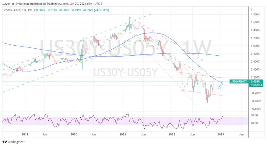 Graphical user interface, chart, histogram

Description automatically generated