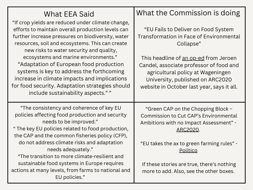 What EEA Said versus What the Commission is Doing