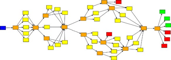 Standard Patterns in Choice-Based Games | These Heterogenous Tasks