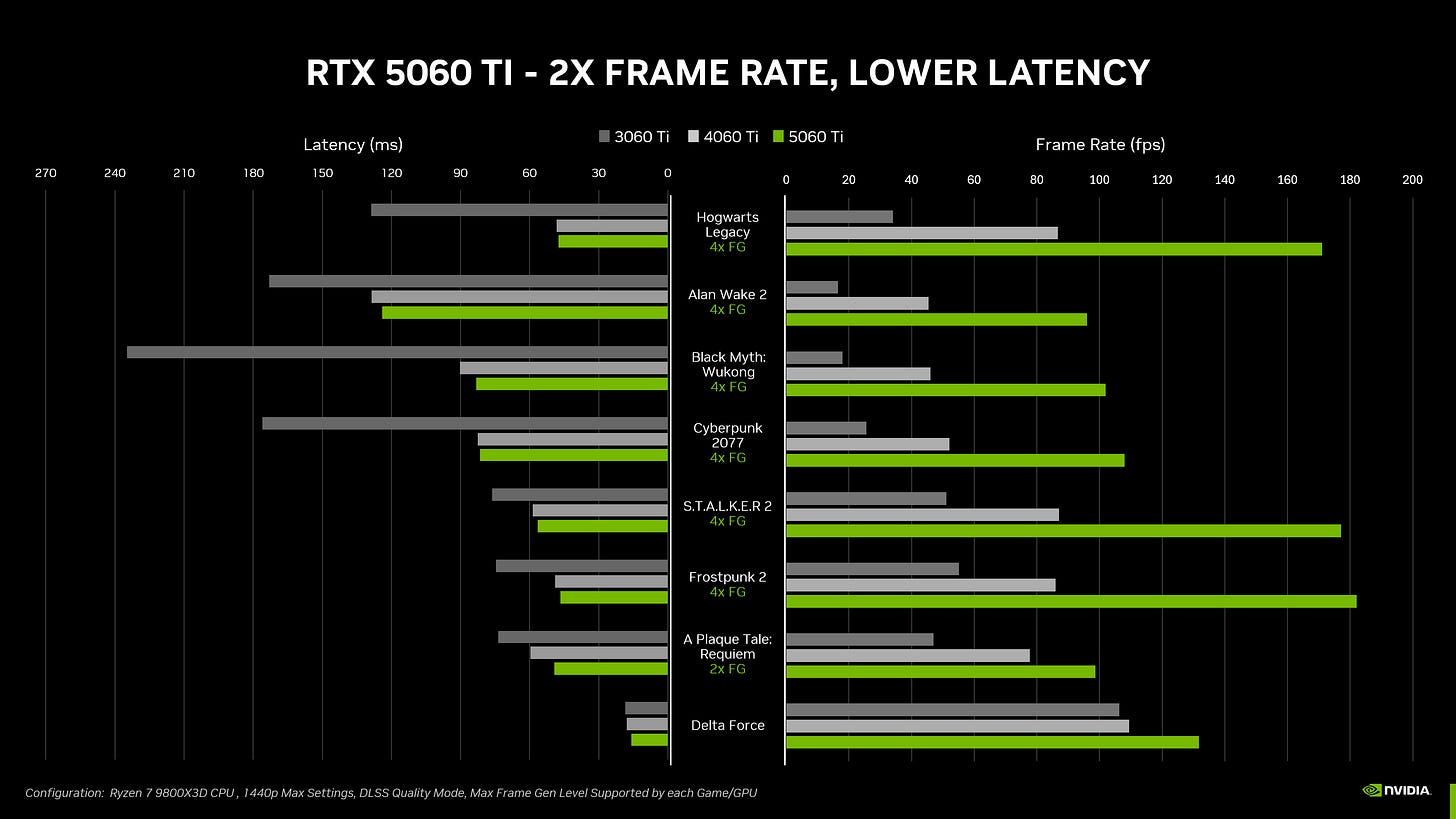 NVIDIA RTX 5060 Kartu Grafik Ti