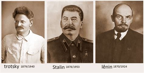 Lenin-Stalin-Trotsky - Professor Fernando