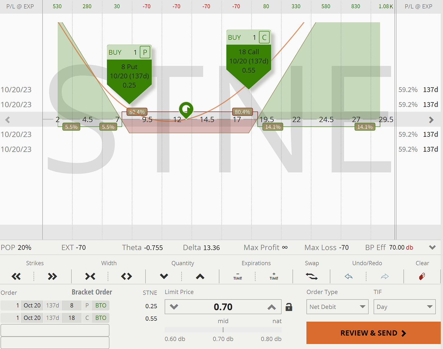 STNE: Payout Chart - Long Wide Strangle