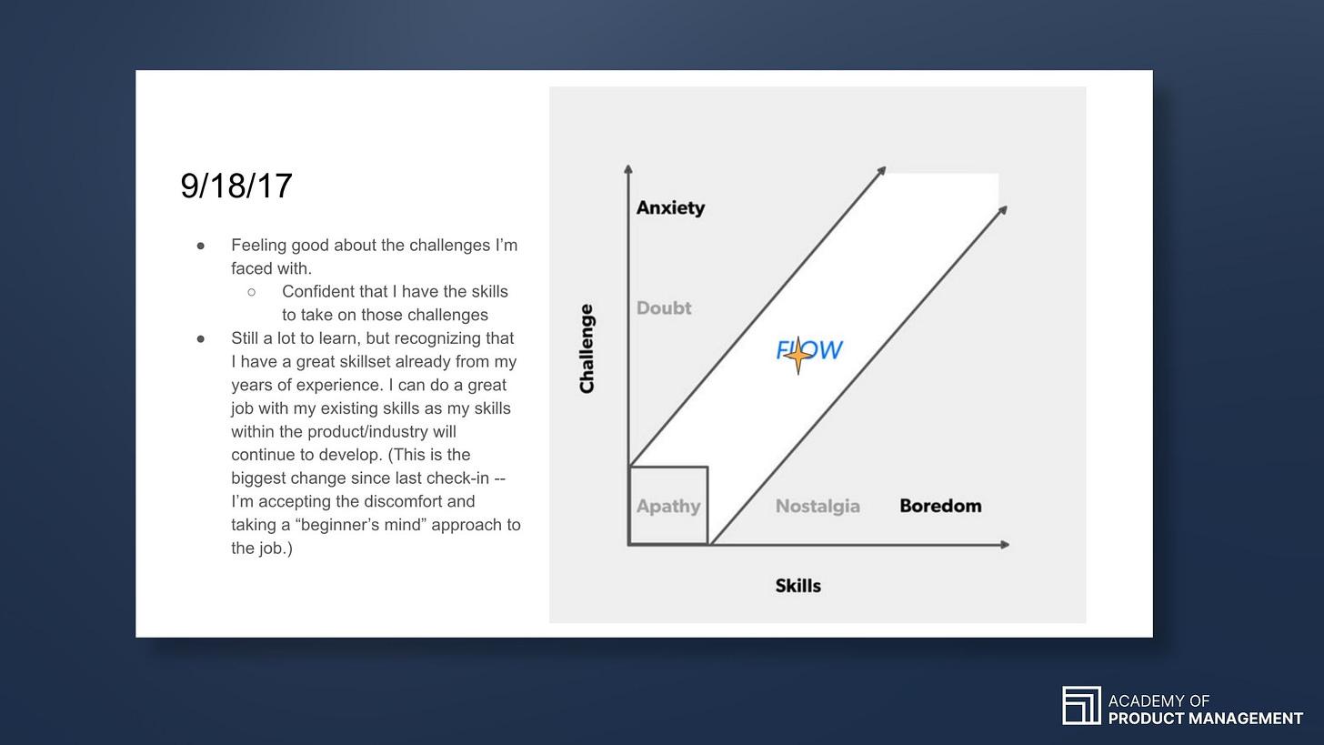 The author plotted her flow state again on the Challenge x Skills axis on 9/18/17. Now she is in a state of flow, where skills = challenge