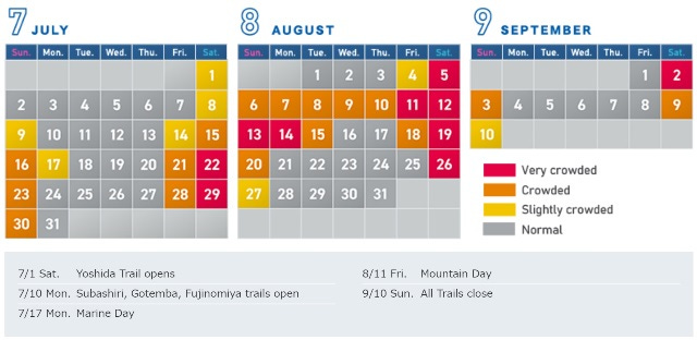 Crowd forecast calendar