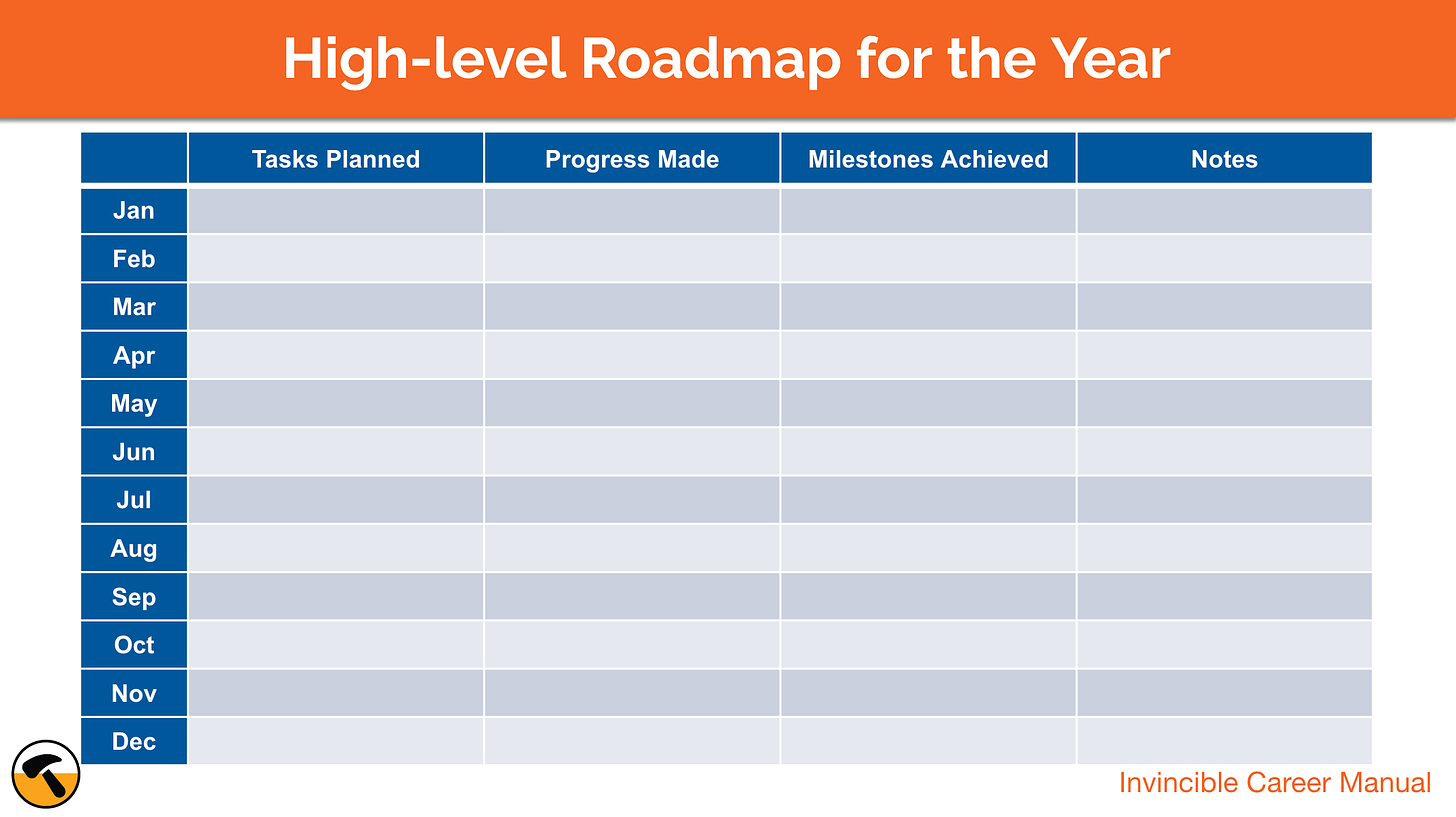 Career planning annual roadmap