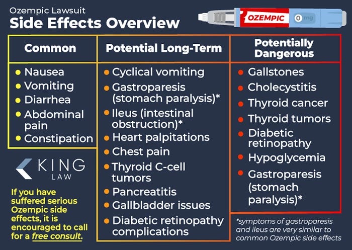 What Are the Bad Side Effects of Ozempic? | King Law What Are the Bad Side Effects of Ozempic? | King Law