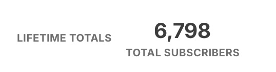 total subscribers from kit account: 6798