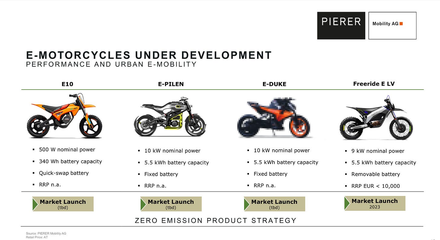 KTM-Electric-Plans