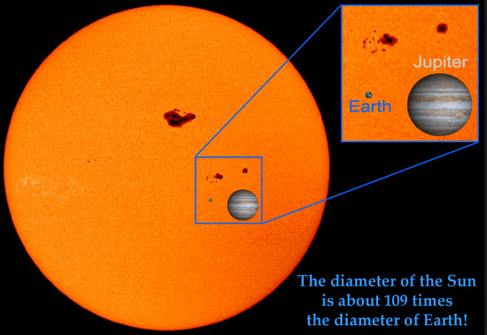 2015-05-01-Sun vs earth size-2