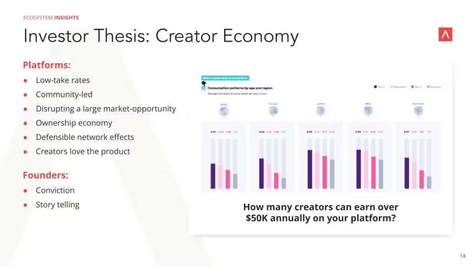 Infographic displaying platforms and founders in the creator economy and how many creators can earn of 50k anually