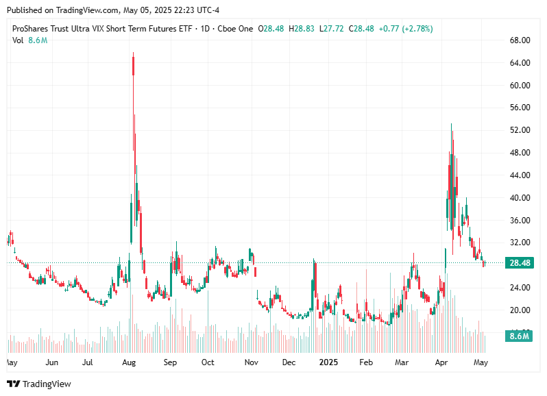 TradingView chart TradingView chart