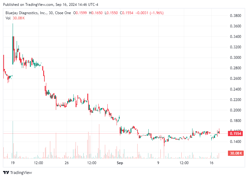 TradingView chart