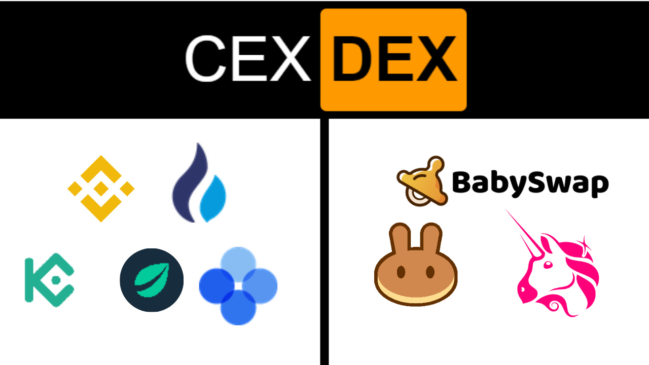 Difference between Centralized Exchange (CEX) and Decentralized Exchange ( DEX) | by Mr.Coin | Medium