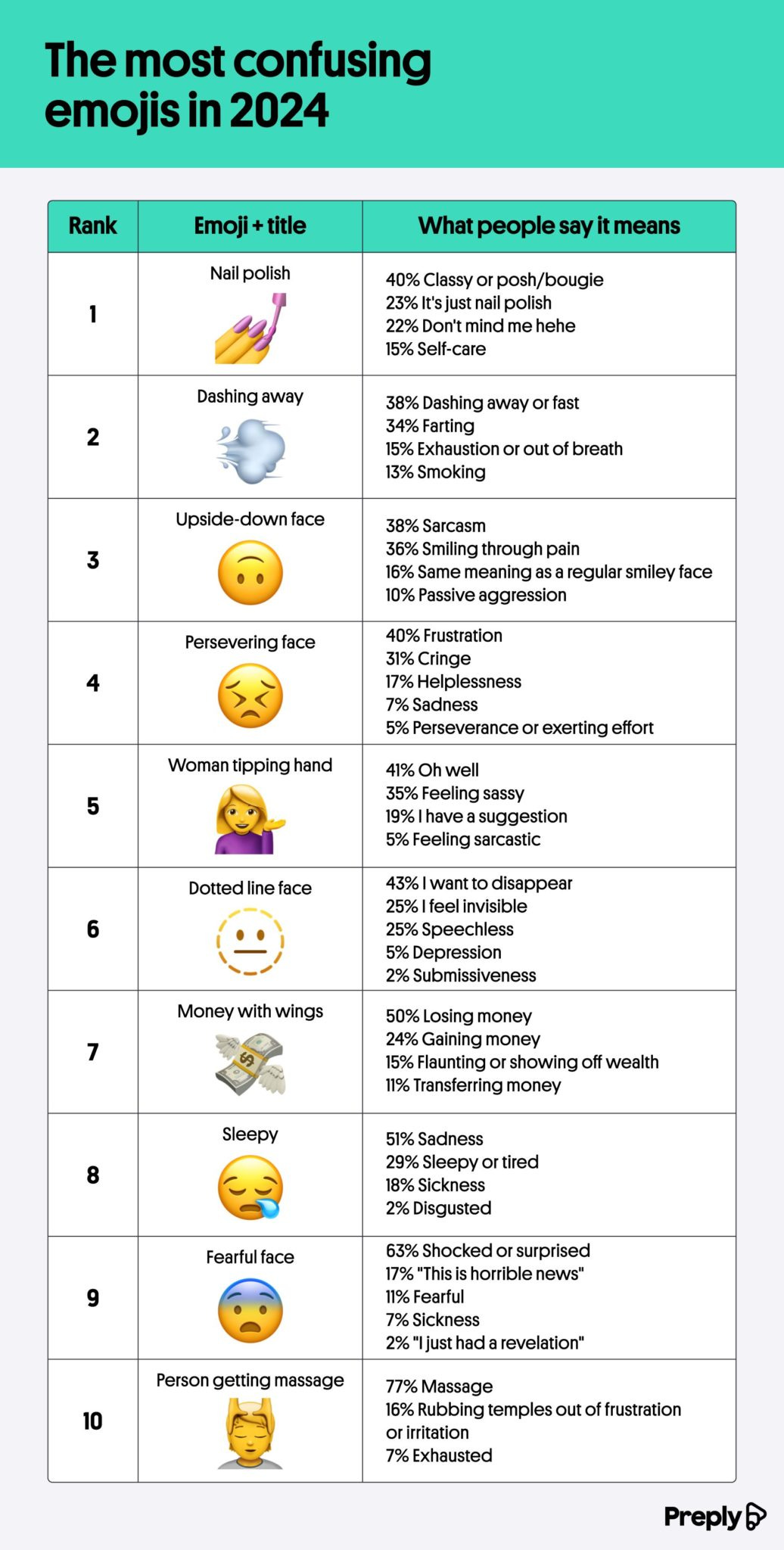 The most confusing emojis in 2024