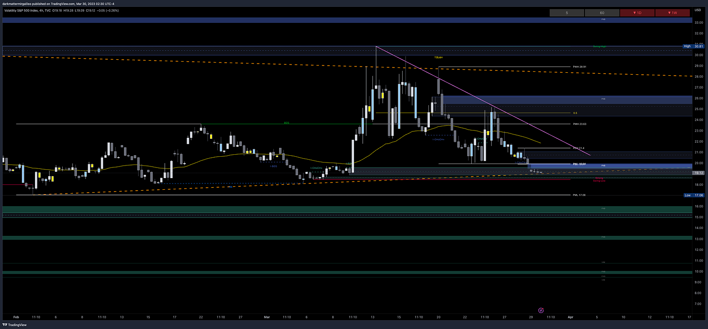 Key VIX Levels