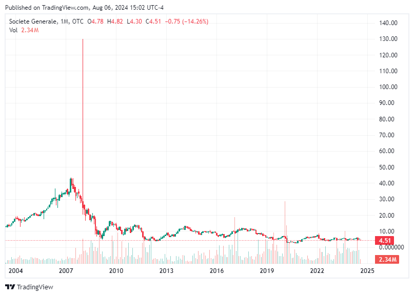 TradingView chart