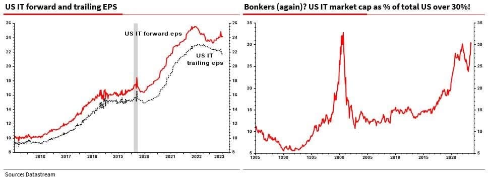 EPS estimates vs trailing EPS