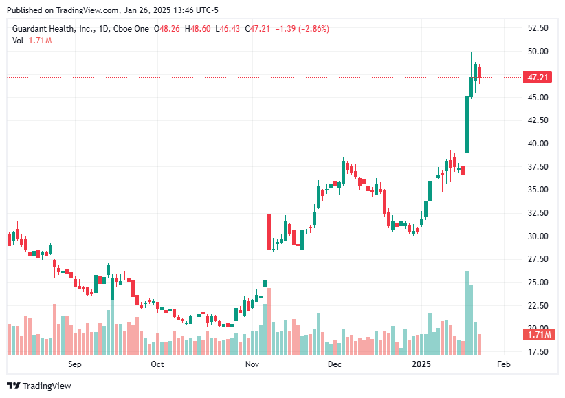 TradingView chart TradingView chart